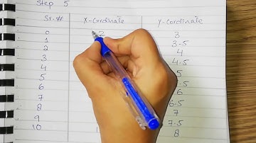DDA algorithm solved example - Line generation algorithm