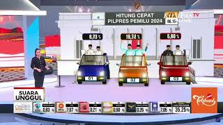 Data Masuk Diatas 80 Persen Quick Count Pilpres 2024