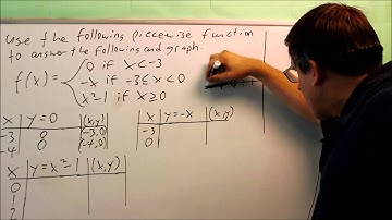 Evaluating and Graphing Piecewise Functions