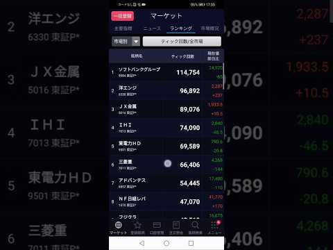 10/21 ティック回数 ランキング 株式投資