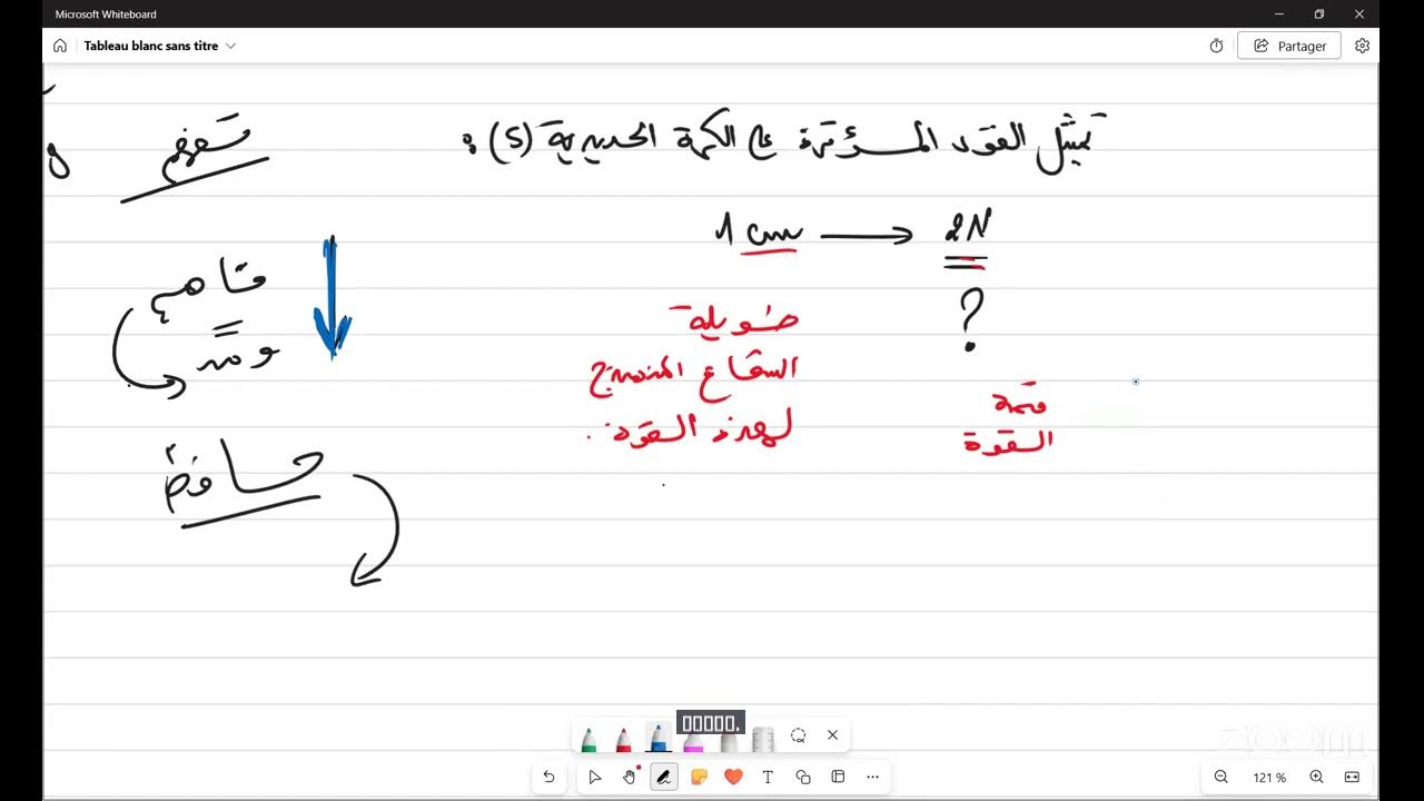 مراجعة شاملة للإختبار