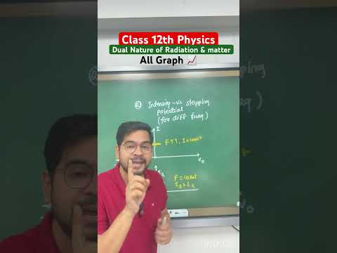 Most Important Graphs 🔥 Dual Nature of Radiation & Matter | Class 12 Boards