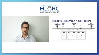 ID 33: Temporal Patterns of Primary Care Utilization as Predictors for ICU Admission