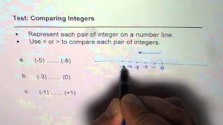 How to Use Number Line to Compare Integers
