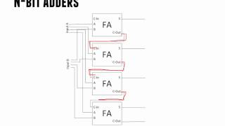 ECED2200 Digital Circuits Lecture #05 - Adder/Subtractors Summary - July 11 2012