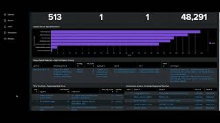 ShadowOps Sentinel Demo | Splunk Rogue AI Agent Detection and Containment