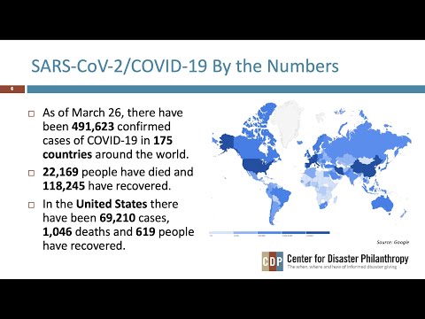 COVID-19: Past Epidemics and Vulnerability — Lessons for Funders Today webinar COVID-19: Past Epidemics and Vulnerability — Lessons for Funders Today webinar