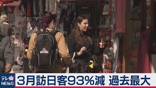 訪日外国人数　90％以上減少