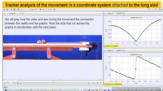 Physics Experiments for Education – Tracker analysis of movement created by friction