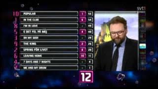 Melodifestivalen 2011 - The Voting (1/2)