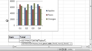 How to Use the GETPIVOTDATA Function