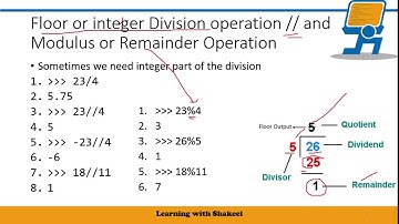 Python Arithmetic Operators | Remainder Operator | Floor Division Operator | Python Programming