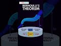 Bernoulli's Theorem: #today #newpost #socialmedia #bernoullistheorem