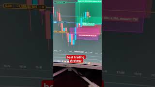 #toptraderbd #forextrading #tradingstrategy #banglatrading #forexeducation #marketanalysis