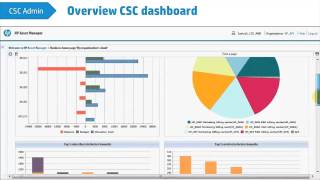 HP Asset Manager 9.4 CloudSystem Chargeback