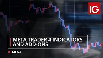 MetaTrader 4 indicators and add-ons