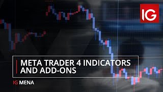 Famous MetaTrader 4 indicators and add-ons Wealth