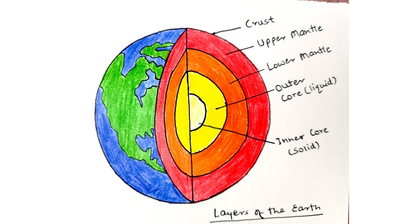 How To Draw Earth Layers Diagram Step By Step Drawing For Beginners How To Draw Earth Layers Diagram Step By Step Drawing For Beginners