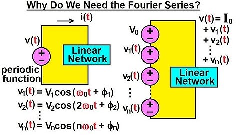 Electrical Engineering: Ch 18: Fourier Series (2 of 35) Why Do We Need the Fourier Series?