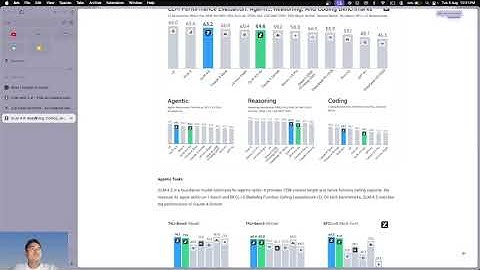 I Built a Blog System with GLM 4.5 — Open Source AI Goes Full Stack! 🌐🧠 | TekTuts |