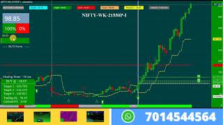 Nifty Option Trading Best Indicators for Day Trading for Beginners in Hindi 20th Dec callputoptions