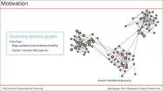 Dynamic Coreset Spectral Clustering (ICML 2026) Profile
