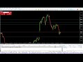 LIVE GOLD XAUUSD - FTMO Verification 10K 19/05/2025
