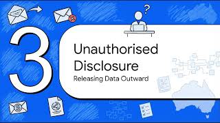 CIPP (Australia) - Section 11 - Defining a 'Data Breach': Access, Disclosure, and Loss