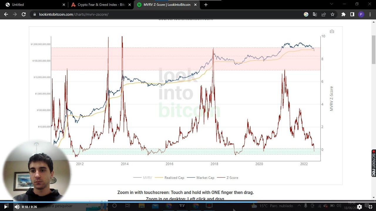 Esse indicador mostra EXATAMENTE OS MELHORES PONTOS PARA COMPRAR BITCOIN NA  HISTÓRIA!