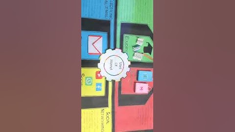 Uses of Internet Chart || Computer