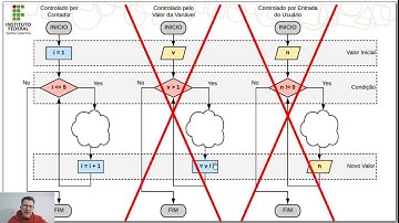 Programação C - Loops - Parte 5 - FOR - Crescente e Descrescente