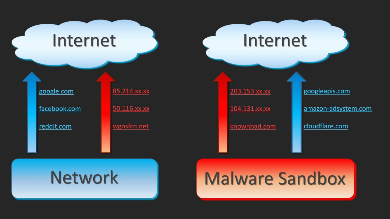 encrypto malware