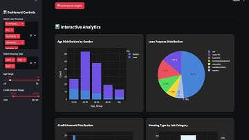 AI-powered Credit Risk Analysis Dashboard