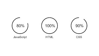 Static SVG Progress Circle