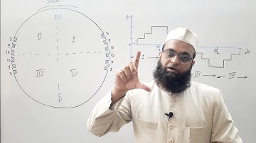 Construction of Synchronous Machine | Part 3