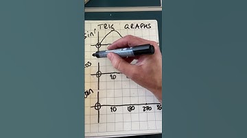 Trig graphs #gcsemaths #trigonometry #graphs