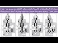 60 صمام التحكم بالضغط ذو الاستخدام المتعدد مباشر التشغيل مع صمام عدم رجوع