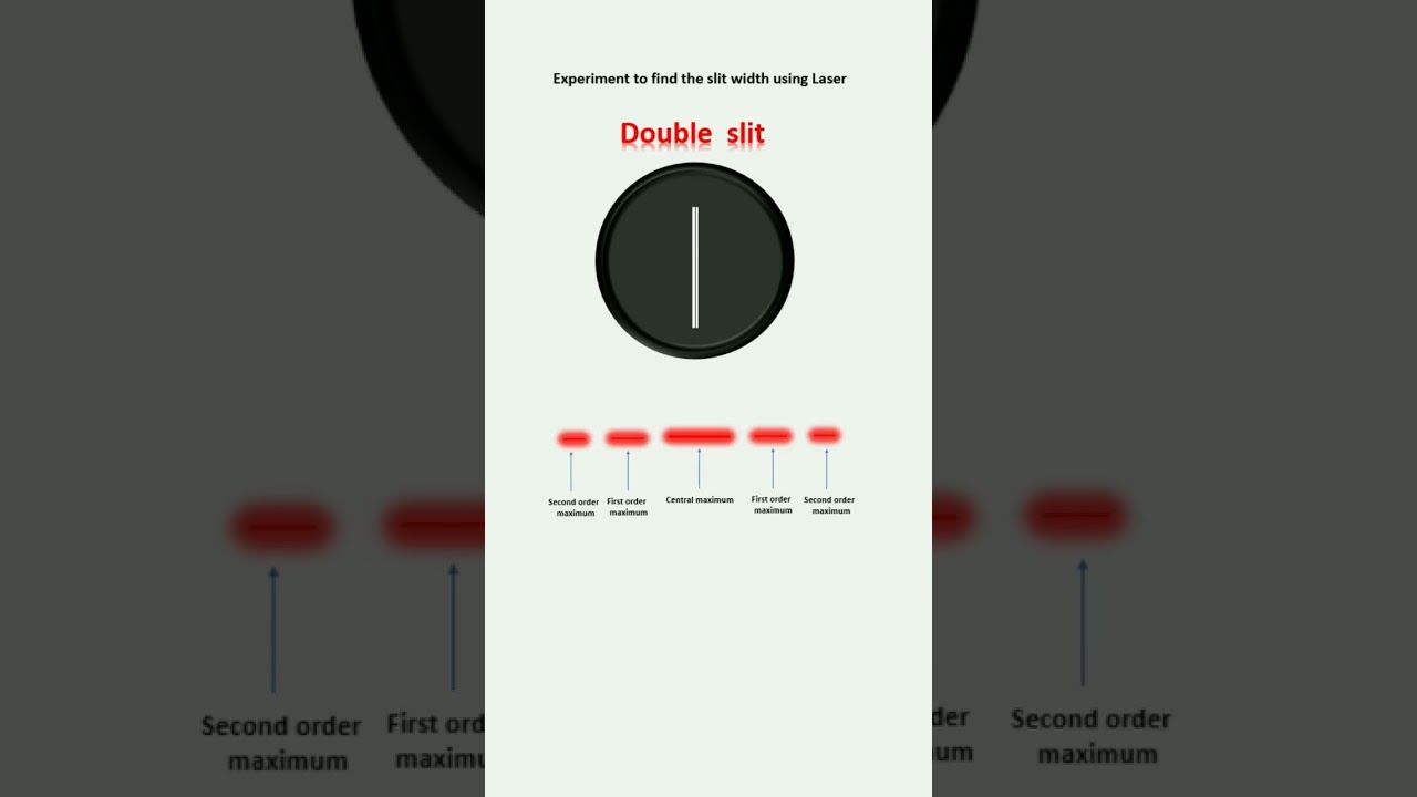 Slit width of Double slit using laser