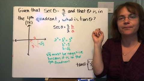 Trigonometry of general angles