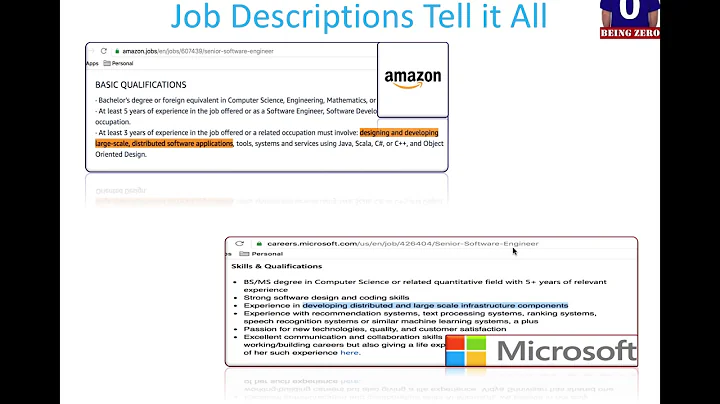 Ace the System Design Interviews