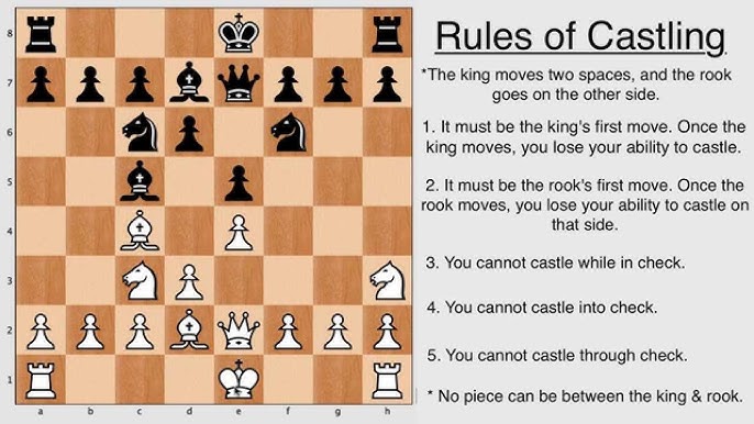 how to do castling in chess in hindi  All the Rules of Castling in Chess  Step by Step Tutorial 