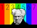 Schopenhauer S Philosophy Explained In 7 Levels 