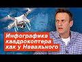 Инфографика ФБК Навального на видео квадрокоптера. Трекинг в After Effects камеры и масок AEplug 261