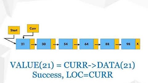 Search a Sorted Linear Linked List