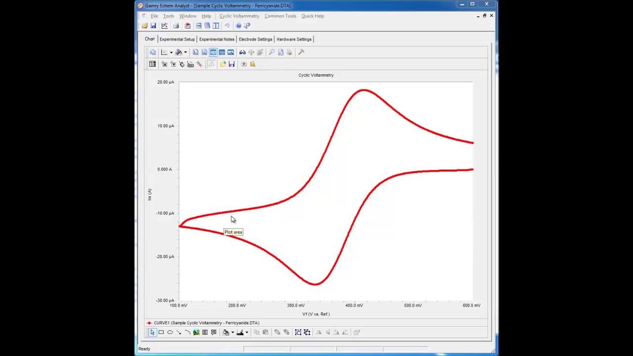 Analyzing a Cyclic Voltammogram (2019)