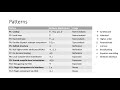 Principles and Patterns of JastAdd-Style Reference Attribute Grammars