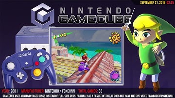 Unified Launchbox Nintendo GameCube