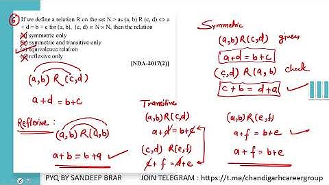 Set Relation 2017 2018 NDA mathematics previous year questions by Sandeep Brar
