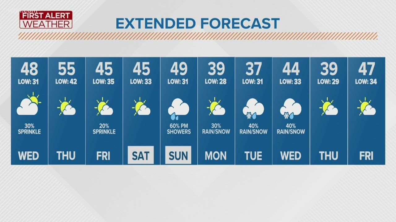 Highs near 50 Wednesday with a slight chance of isolated showers ...
