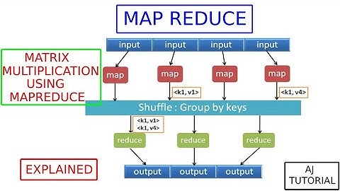 Matrix Multiplication using Map Reduce. | BD